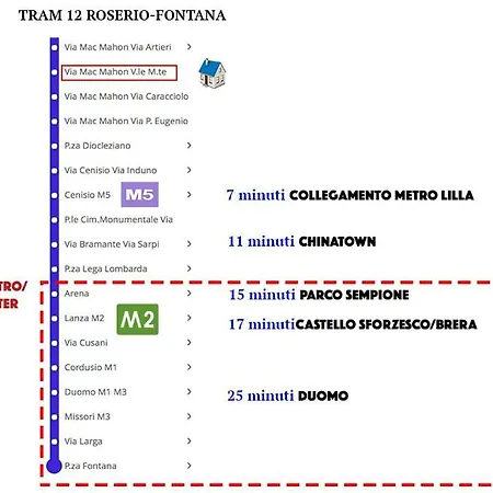 Lägenhet Vacanze Zona Mac Mahon Milano